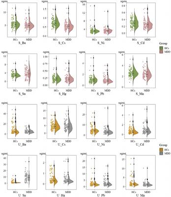 Association between serum and urinary environmental metal levels and major depressive disorder: a study based on logistic regression and quantile regression